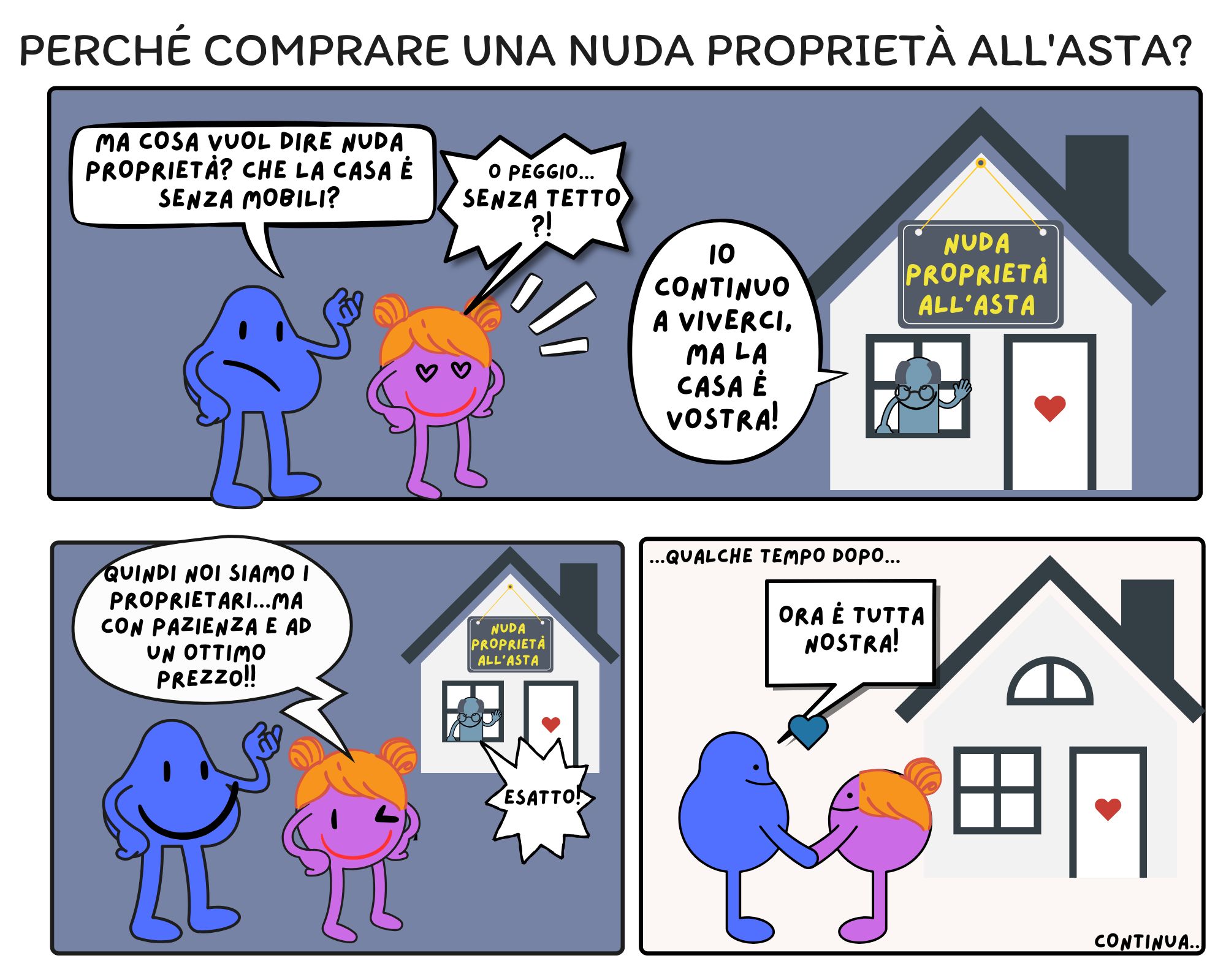 PERCHÉ COMPRARE UNA NUDA PROPRIETÀ ALL'ASTA?